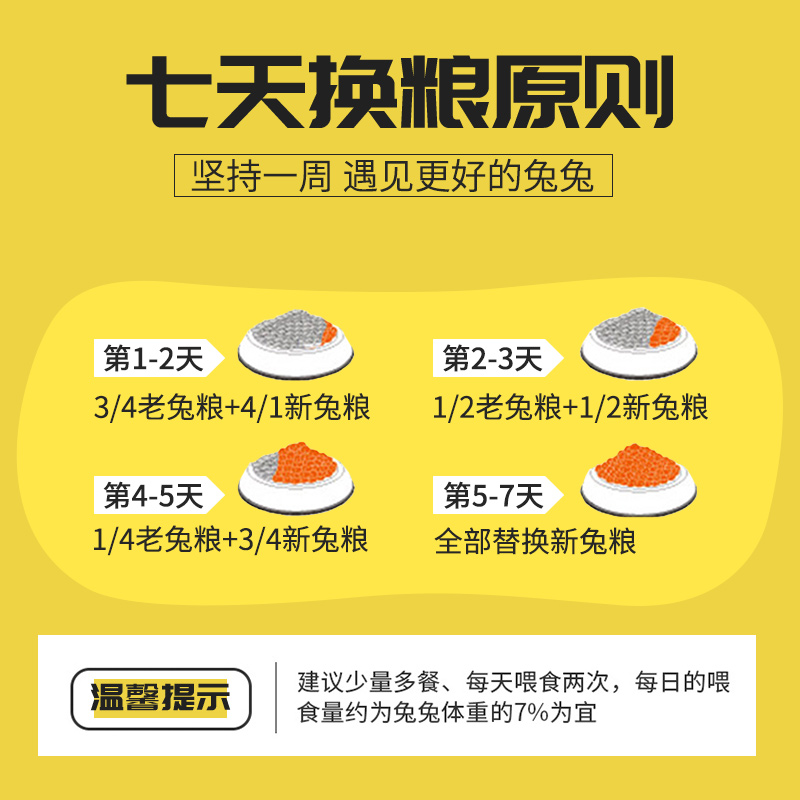 兔粮兔饲料20斤成年兔幼兔荷兰猪食物兔子粮食豚鼠10kg大包装包邮 - 图2