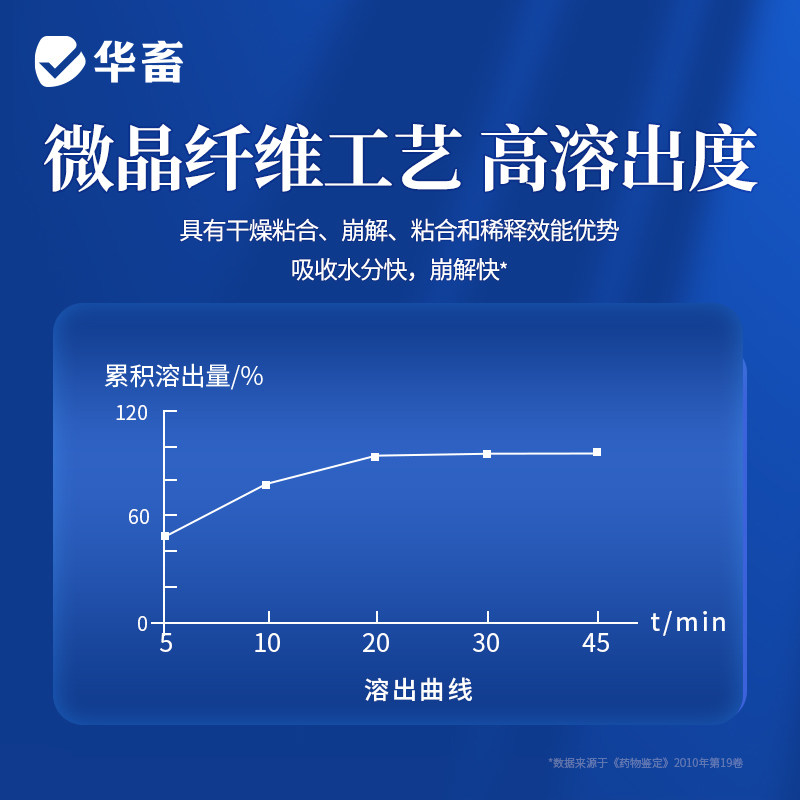 华畜兽药阿莫西林片兽用正品鸡药宠物猫狗鸡用白痢拉稀感冒消炎片,淘宝优惠券,粉丝福利购,淘宝优惠卷