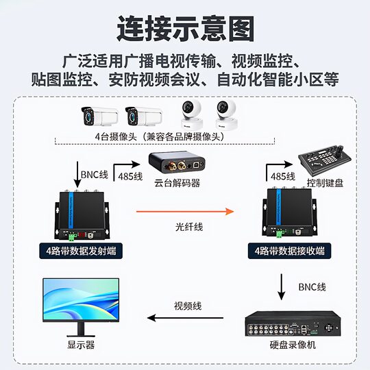 Acas 4-way 1632 analog video optical transceiver
