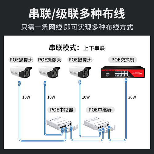 标准POE中继器一分二百兆千兆一分三分四网络延长器防水POE供电分支监控摄像头级联交换机分线器 阿卡斯电子 - 图3