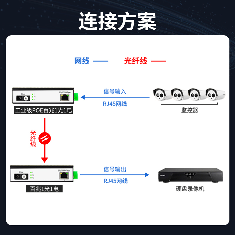 阿卡斯 POE工业级百兆光纤收发器1光1电2电4电8电SFP光口SC口单模单纤光电转换器5口8口导轨式工业级交换机 - 图3