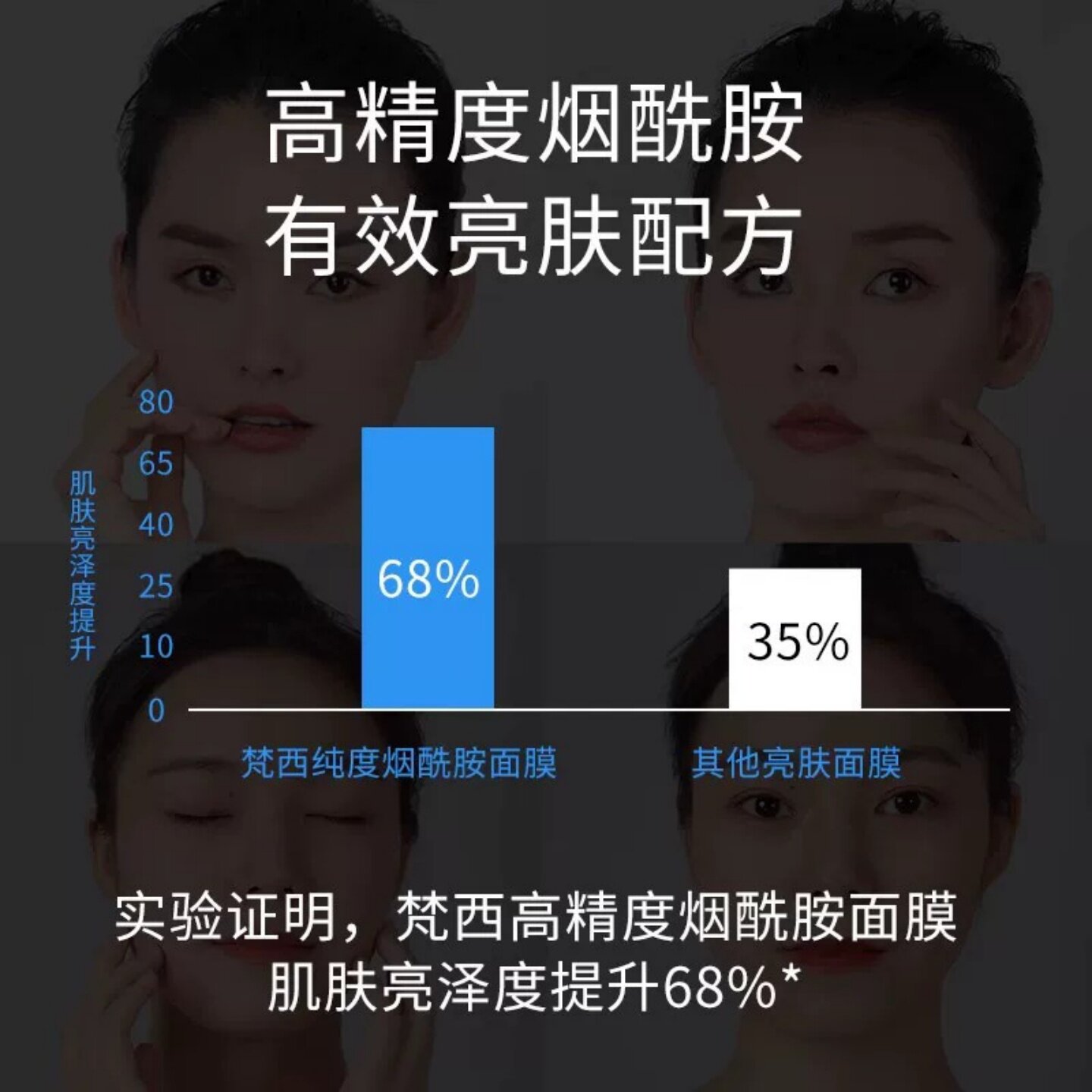 梵西烟酰胺面膜女补水保湿玻尿酸舒缓面部改善暗沉官方旗舰店