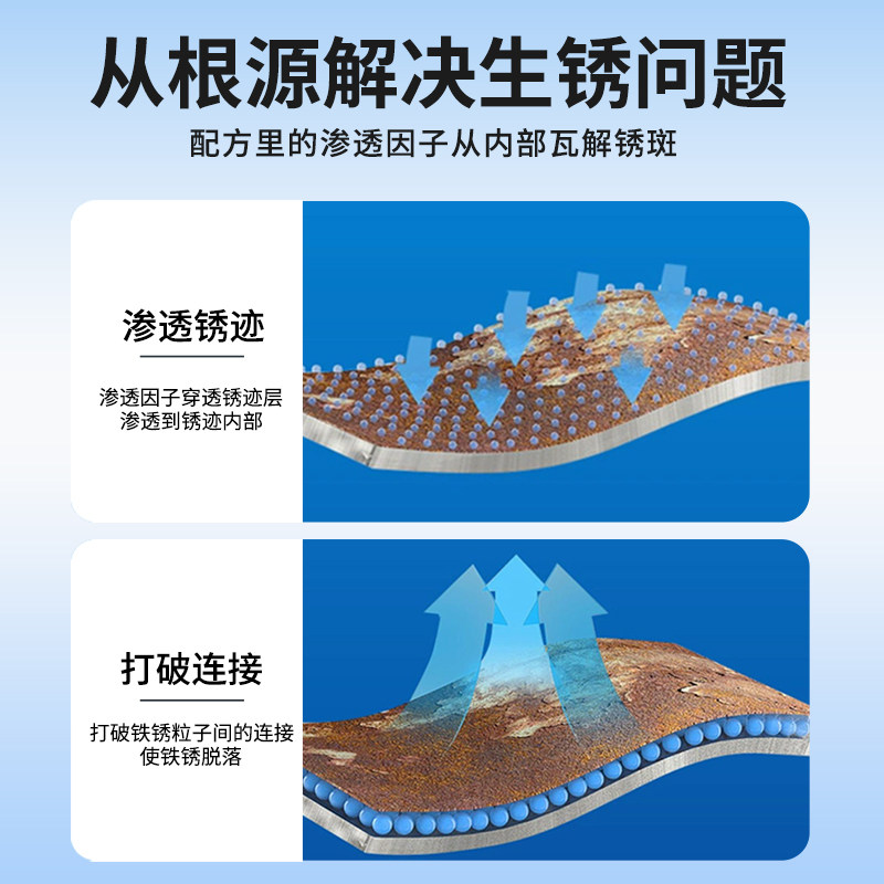工业强力除锈剂工地钢铁钢筋不锈钢金属快速清洗除锈重油污清洁#,淘宝优惠券,粉丝福利购,淘宝优惠卷