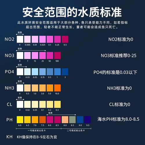 益尔亚硝酸盐测试剂no2鱼缸pH海水氨氮no3po4钙镁海缸水质检测KH - 图0