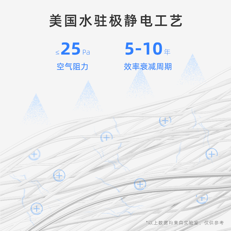 适配飞利浦空气净化器滤芯ac4072/4076/4372/4025/4090/HU593套装