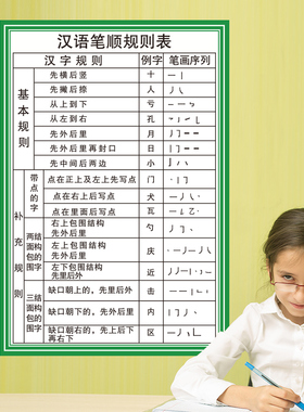 幼儿园教室汉语规则自粘墙面装饰