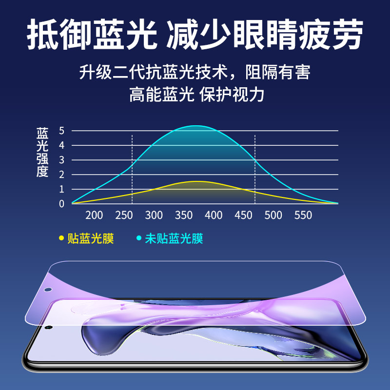 小米11t钢化膜11tpro手机膜xiaomi11t全屏覆盖pro抗蓝光十一t pro防摔11tpr0防爆por防指纹高清保护贴膜11tp - 图3