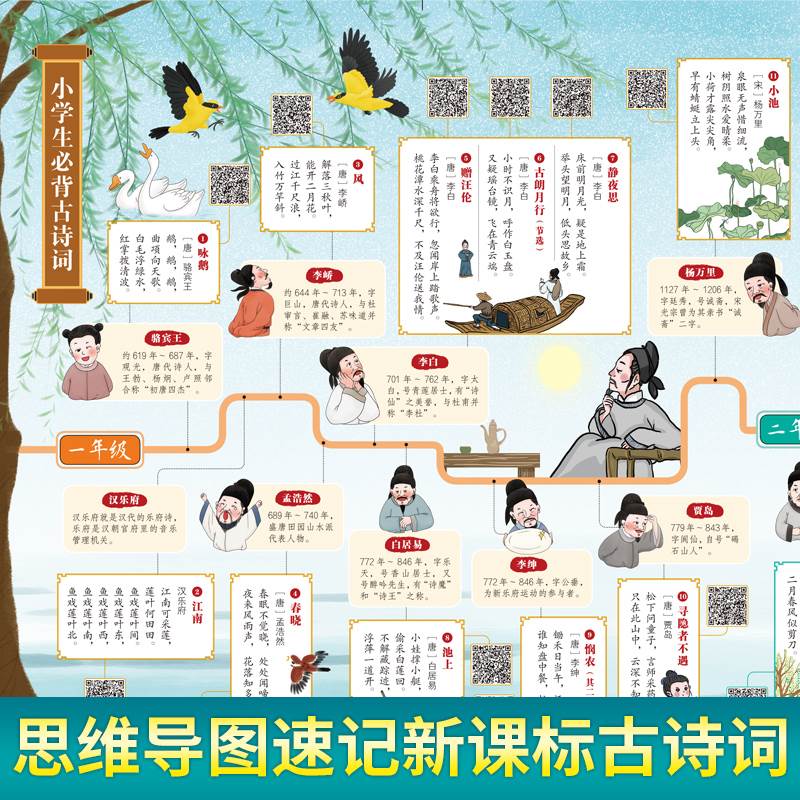 【抖音同款】小学生古诗词思维导图画册漫画版小学生必背古诗词75+80新课标古诗词思维导图古诗词小学生必背古诗词大全-图1