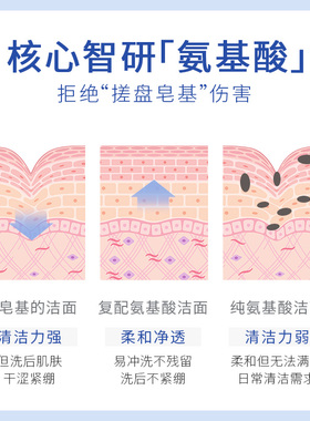 梦希蓝控油除螨深层清洁