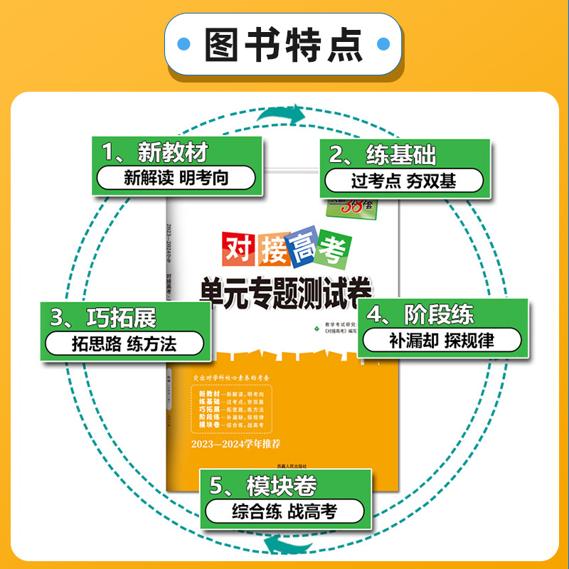 2024天利38套对接新高考单元专题测试卷高一高二上下册试卷高中必修一二选择性必修一二三数学物理化学生物语文英语政治历史地理 - 图1