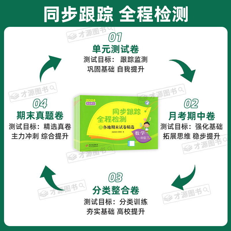 2024春亮点给力同步跟踪检测卷一1二2三3四4五5六6年级上册下册语文人教版数学英语译林江苏版小学教材同步训练单元期中末综合试卷-图0