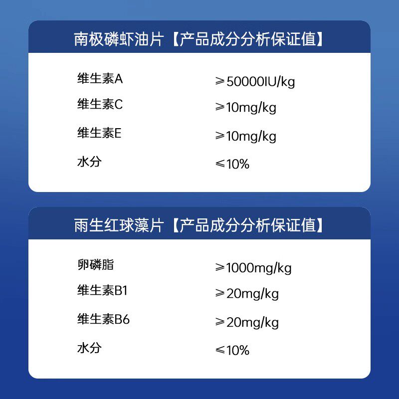 俏贝丽南极磷虾鱼油片宠物猫咪狗狗通用防掉毛营养补充剂美毛亮毛,淘宝优惠券,粉丝福利购,淘宝优惠卷