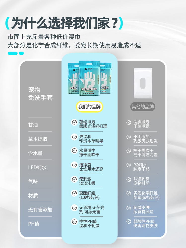 PetClear宠物免洗手套湿巾专用猫咪清洁狗狗干洗洗澡除臭猫用纸巾 - 图3