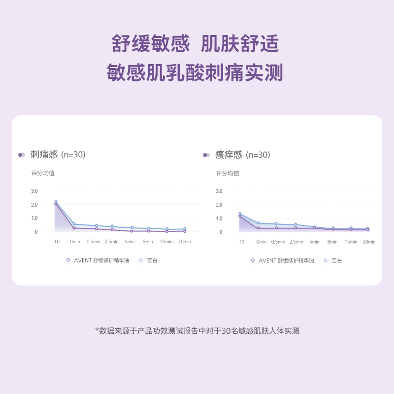 飞利浦新安怡精华油舒缓修护敏感肌用滋润孕产妇抚触油旅游装便携 - 图1