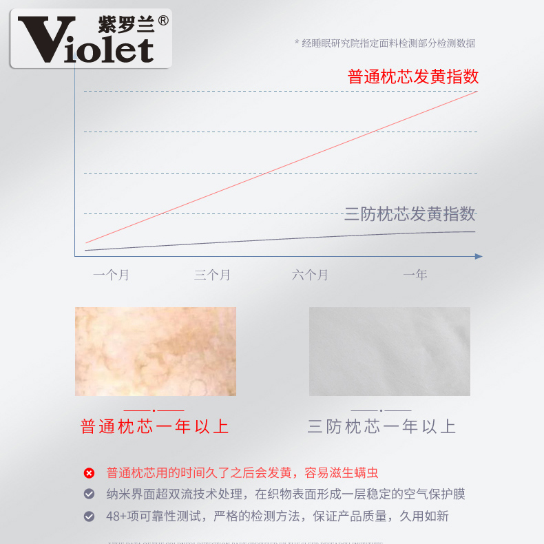 紫罗兰A类三防全棉立体酒店枕芯纯棉枕头家用助眠护颈低枕一只装