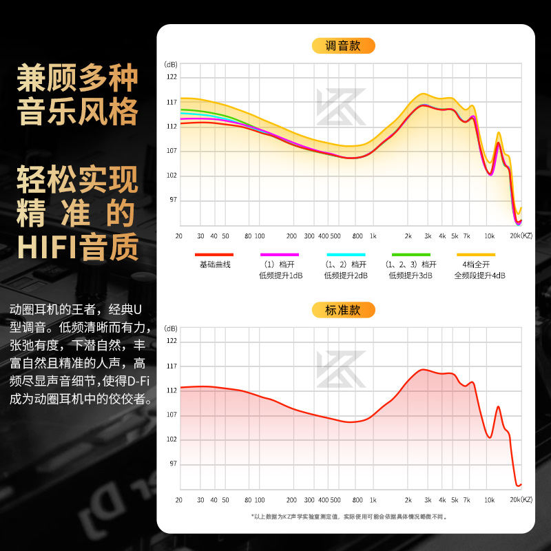 【四档调音】KZ D-Fi高性能动圈耳机支持调音高音质HIFI入耳式-图3