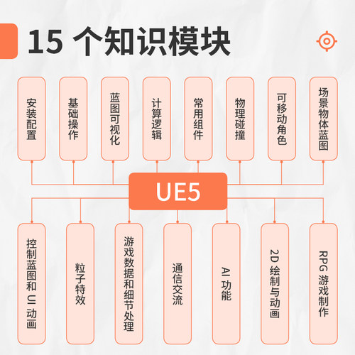 Unreal Engine 5完全自学教程崔润编计算机软件工程（新）专业科技新华书店正版图书籍人民邮电出版社-图0