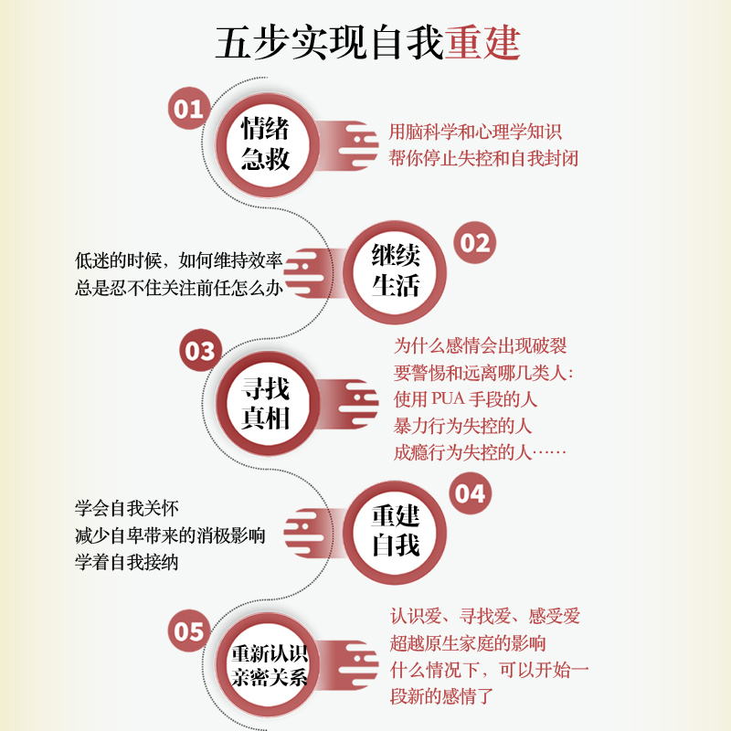 【新华正版】分手心理学 心理学书籍 争吵分手出轨关系破裂防家暴反PUA走出伤痛 构建健康亲密关系爱情婚姻谈恋爱 新华书店图书籍 - 图0