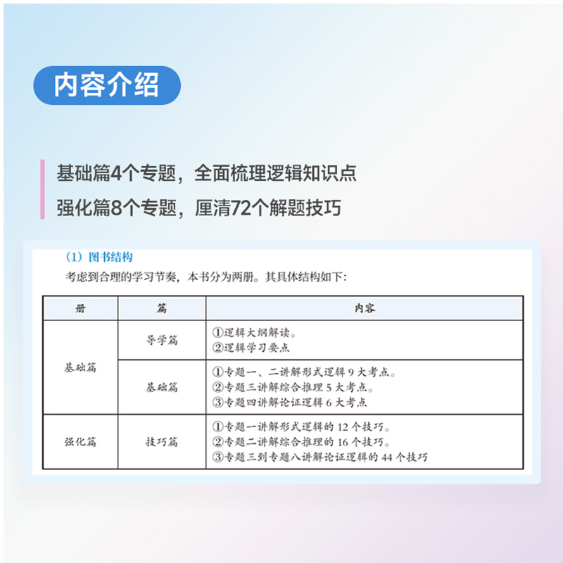 2025考研李焕逻辑72技+历年真题+800题2025mba/mpa/mpacc管综199管理类396经济类联考综合能力搭韩超数学72技乃心教写作 - 图1