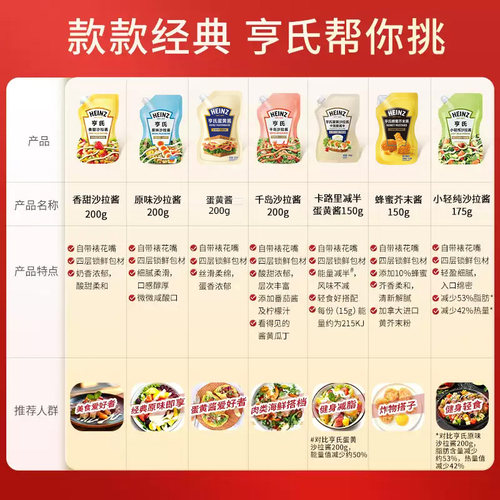 亨氏沙拉酱香甜千岛酱蛋黄酱蜂蜜芥末酱轻食烘焙寿司三明治酱200g - 图0