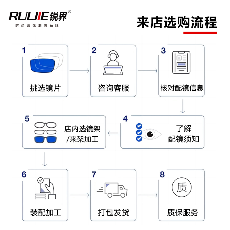 锐界1.9超薄玻璃镜片高度数近视散光眼镜非球面防辐射高透光镜片 - 图3