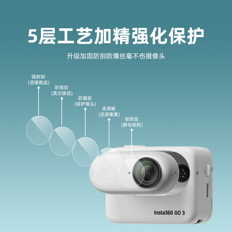 影石insta360x4高清玻璃膜影石x4相机保护膜insta360x3拇指相机镜头钢化膜抗蓝光insta360go3全屏贴合保贴膜 - 图2