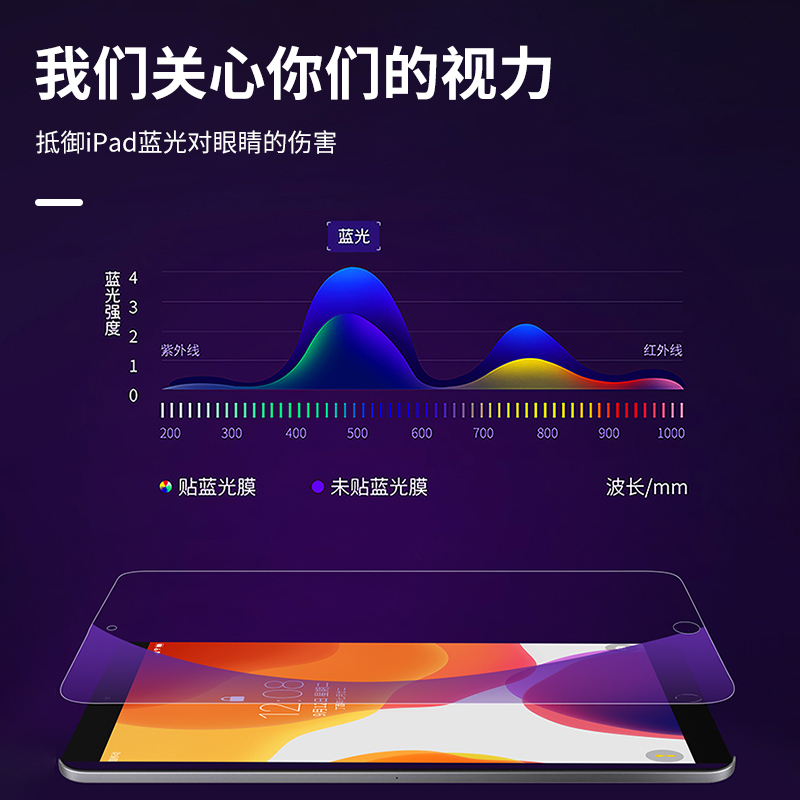 适用于华为畅享平板钢化膜BZI-W00防摔磨砂玻璃膜畅享2全屏c5e高清c5抗蓝光护眼膜AGS2-AL00电脑屏保贴膜10.1 - 图2