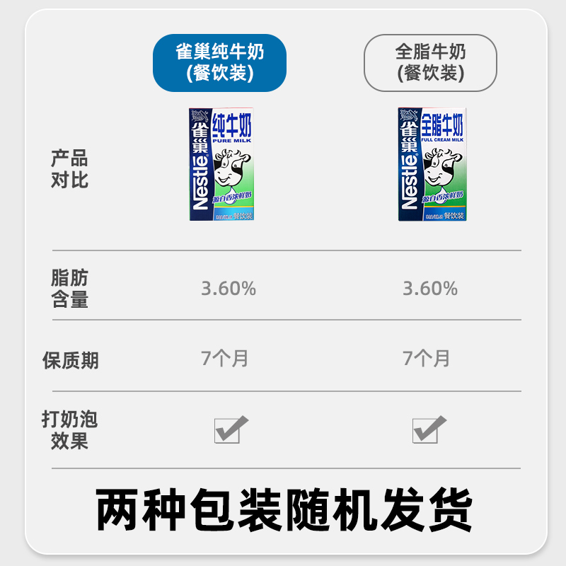 雀巢全脂牛奶整箱1L*12盒奶茶店专用雀巢纯牛奶全脂牛奶咖啡拉花 - 图1