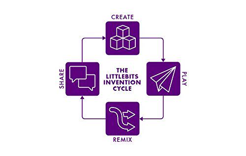 littleBits Steam Student Set 电子模组 电子积木 创客教育 - 图3