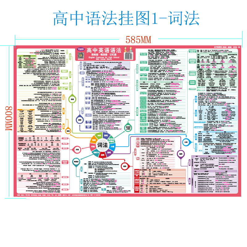 学语者小学英语初中高中语法挂图英语语法零基础学习英语自学入门语法思维图记忆图-图3