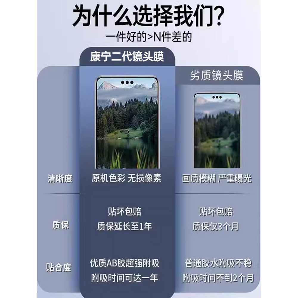 [康宁钢化]第一卫适用华为mate70pro镜头膜mate60pro钢化膜Pura80/70pro后摄像头mate40保护贴60+RS玻璃p50 U