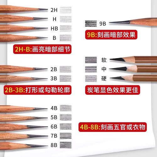 马可素描铅笔套装美术生专用绘画用品hb2b4b炭笔炭条软中硬6b8b9b原木杆工具儿童学生初学者入门画画速写笔 - 图0