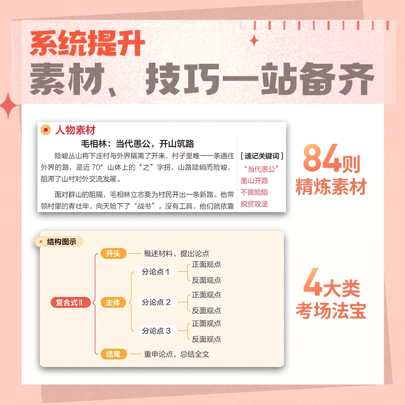 2026纸条备考作文高分模板高考作文冲刺热点经典素材一看就能用的作文素材高中范文高一二三作文模板一看就能写的满分作文高考押题