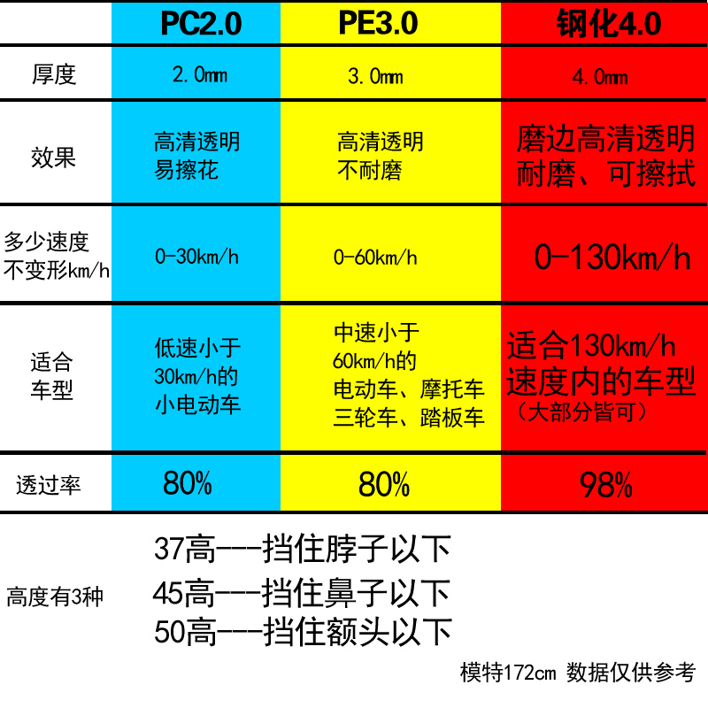 电动车挡风玻璃透明加高加宽耐磨电瓶车前挡风板摩托车挡风罩护手