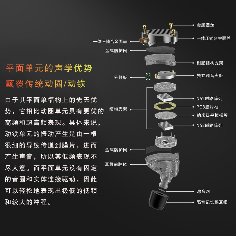 KZ PR3耳机专业频响曲线调音声场开阔高解析平面混合单元录歌入耳-图1