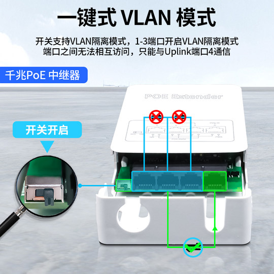 Lianguo Gigabit POE Repeater One Point Three