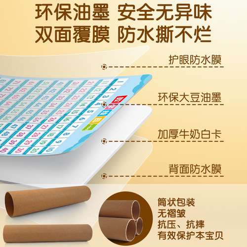 数字挂图1到100百数板表幼儿园一早教儿童识字启蒙认知数学画墙贴 - 图3