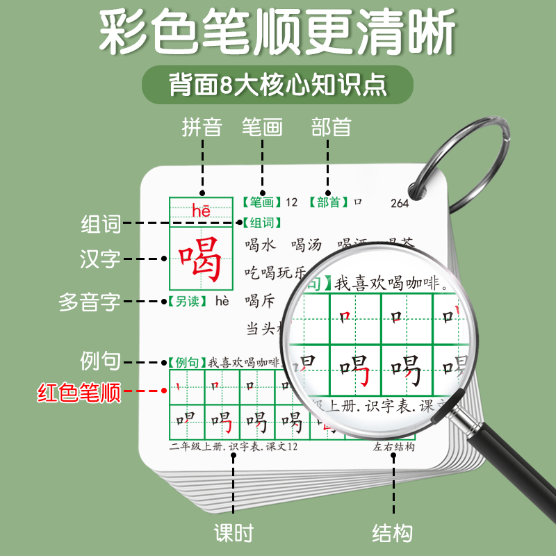 2024小学识字卡片一二年级上册下册认字生字表部编人教版语文同步-图1