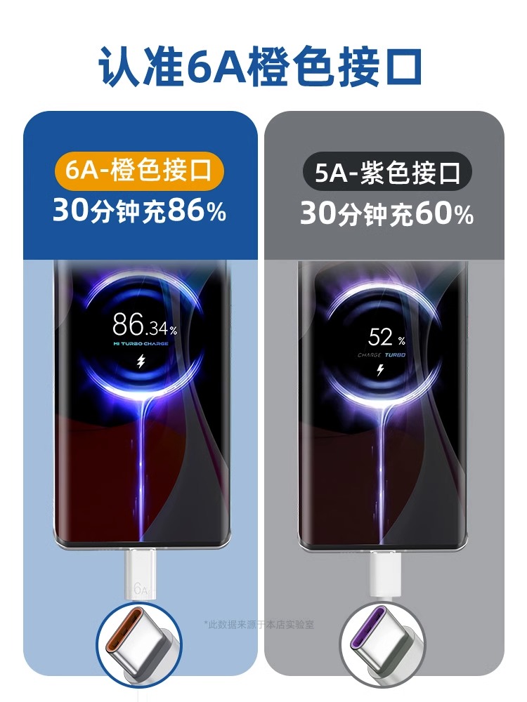 能适适用红米小米10s快充10s充电线10spro充电器线6A超级闪充note10pro手机10se插头33w原数据线typec套装67w - 图0