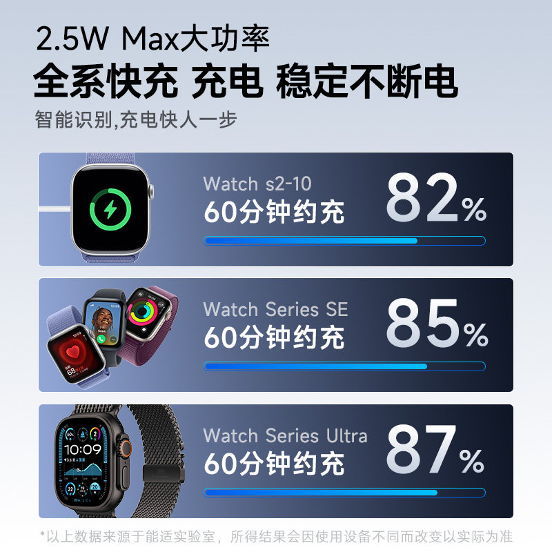 能适适用苹果手表充电器applewatch11手表无线充s10便携Lightning口iwatchs9底座applewatch通用无线磁吸se,淘宝优惠券,粉丝福利购,淘宝优惠卷