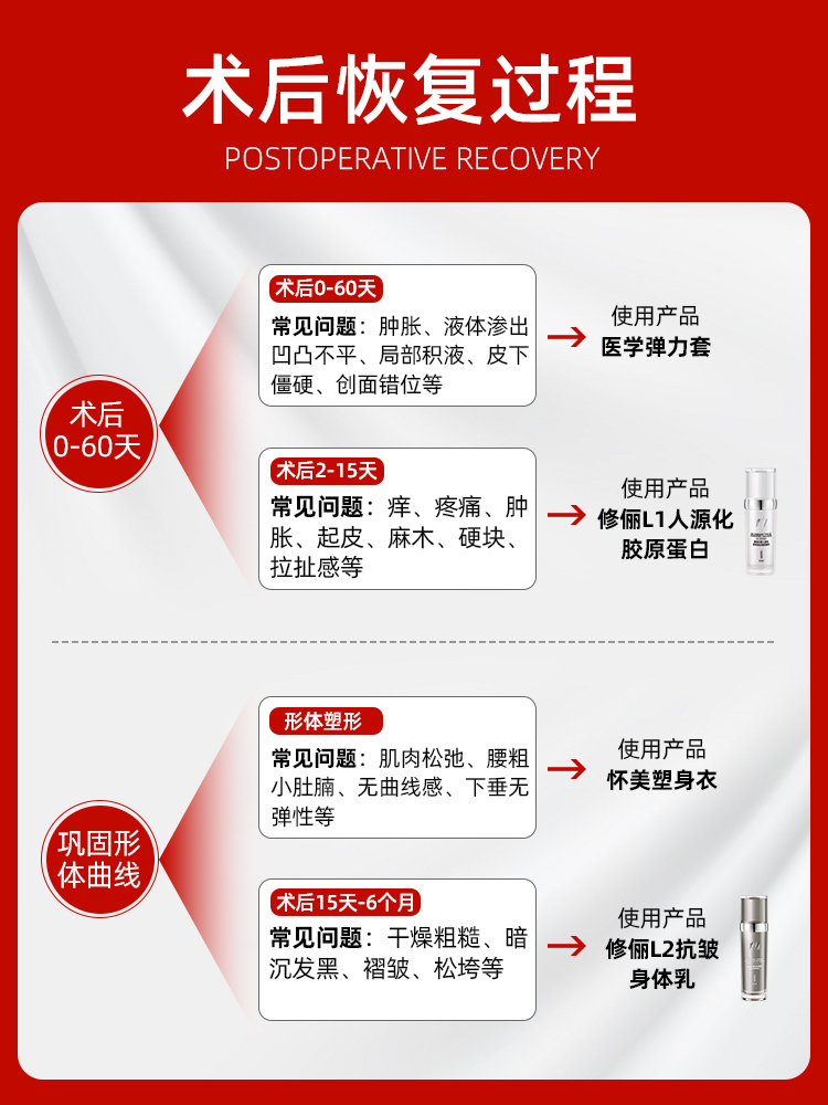 怀美一期术后辅助腰腹环吸抽脂收腹带塑身衣束腰产后塑形腰夹腰封 - 图0