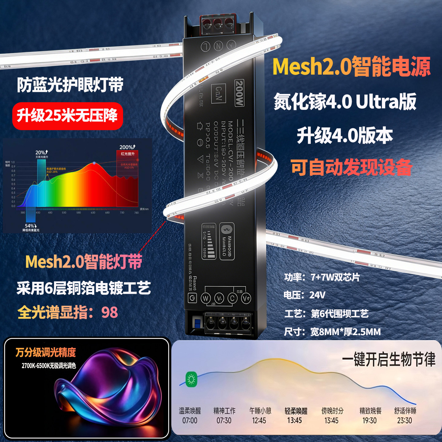 已接入米家智能COB灯带三色双眼皮悬浮吊顶24VLED全光谱线形灯,淘宝优惠券,粉丝福利购,淘宝优惠卷
