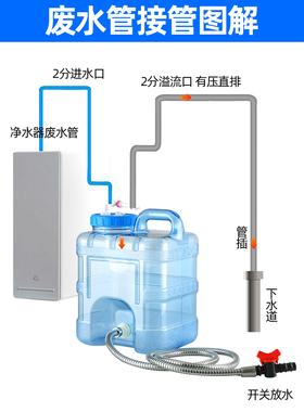 净水器废水桶回收纯水机浓水桶防反味自动溢水食品级PC塑料储水桶