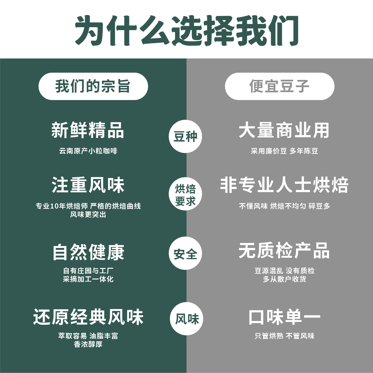高晟庄园 意式浓缩咖啡豆454g新鲜烘焙云南咖啡油脂美式阿拉比卡,淘宝优惠券,粉丝福利购,淘宝优惠卷