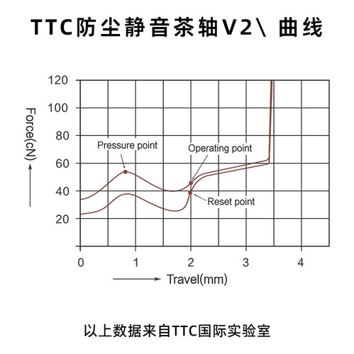TTC防尘茶静轴V2静音茶轴段落出厂润滑静音轴客制化机械键盘开关 - 图1