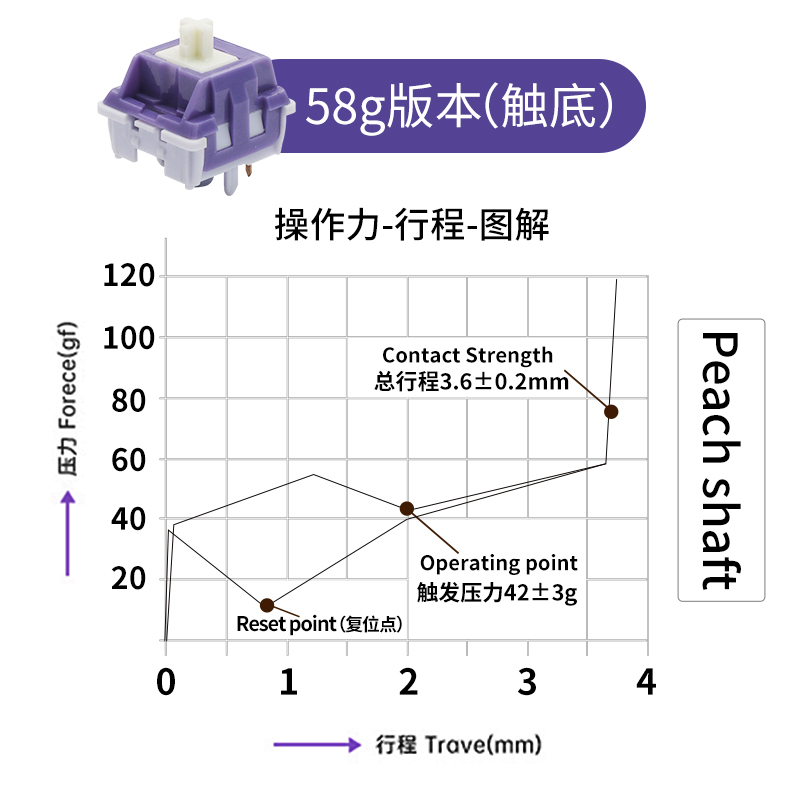 lumia苦茶紫轴 提前大段落 HIFI麻将音 客制化热插拔机械键盘轴体 - 图3