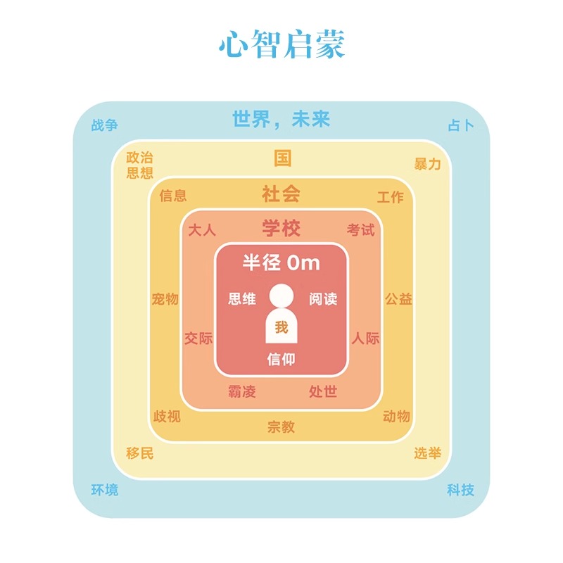 读小库14岁懂社会全22册全21册十四岁如果你也想改变世界在实现梦想之后那些尸体告诉我的事一切都将成为你的力量读库-图3