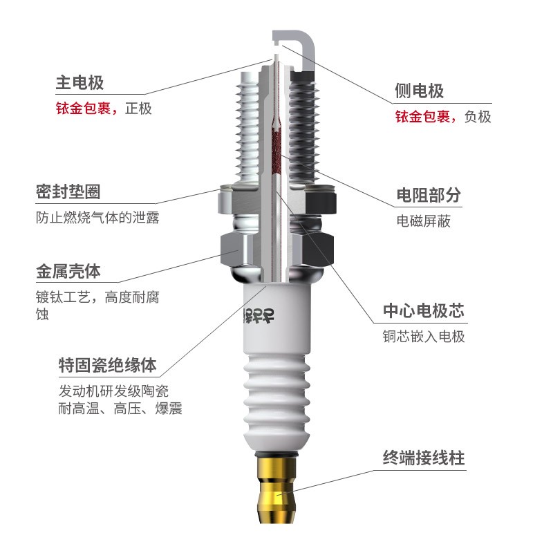 佐佐木适用吉利帝豪GSGL博缤越远景缤瑞星瑞博瑞豪情双铱金火花塞 - 图2