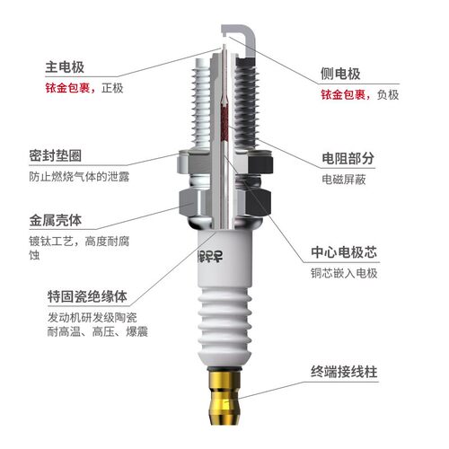 佐佐木铱金火花塞适用十代雅阁思域crv轩逸天籁丰田凯美瑞卡罗拉-图2