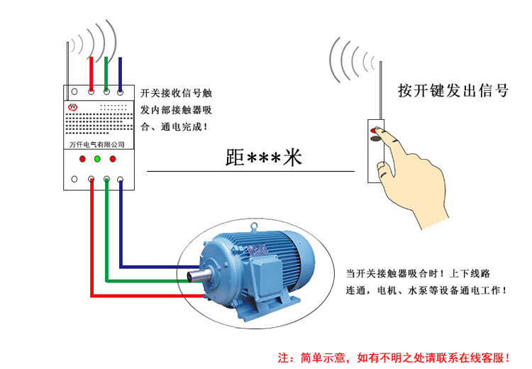 万千遥控开关三相远程无线智能控制器380V3000米电机水泵农田鱼塘 - 图0